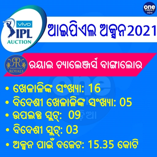 ରାଜସ୍ଥାନ ରୟାଲ୍ସ (RR)