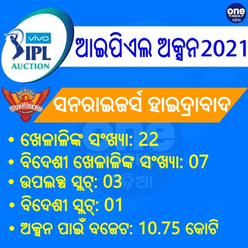 ସନରାଇଜର୍ସ ହାଇଦ୍ରାବାଦ (SRH)