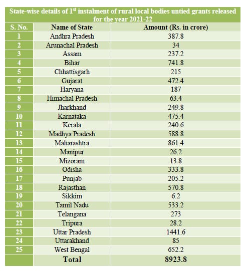 Odisha Odisha