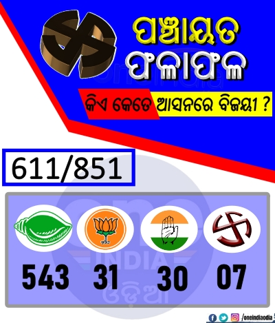 Odisha Panchayat Election Result Odisha Panchayat Election Result