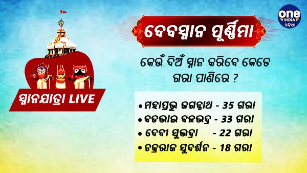 କେଉଁ ଦିଅଁ ସ୍ନାନ କରିବେ କେତେ ଗରା ପାଣିରେ ?