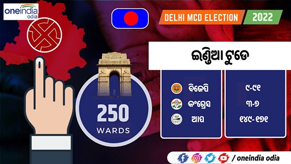 ଇଣ୍ଡିଆ ଟୁଡେ (India Today- Axis My India)