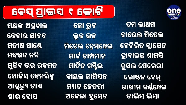 ବେସ ପ୍ରାଇସ ୧ କୋଟି: