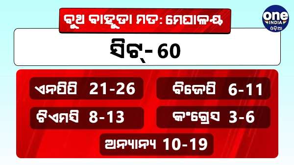 ମେଘାଳୟ ଏକ୍ଜିଟ୍ ପୋଲ୍