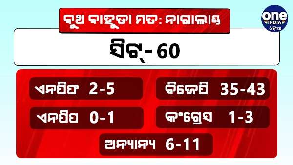 ନାଗାଲାଣ୍ଡ ଏକ୍ଜିଟ୍ ପୋଲ୍