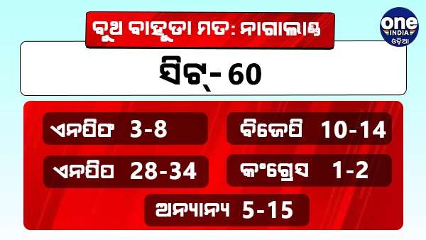 ନାଗାଲାଣ୍ଡରେ ବିଜେପିକୁ ବଡ଼ ଫାଇଦା