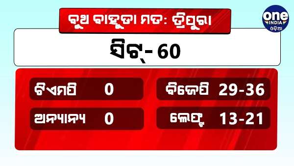 ତ୍ରିପୁରା ଏକେଜିଟ୍ ପୋଲ୍