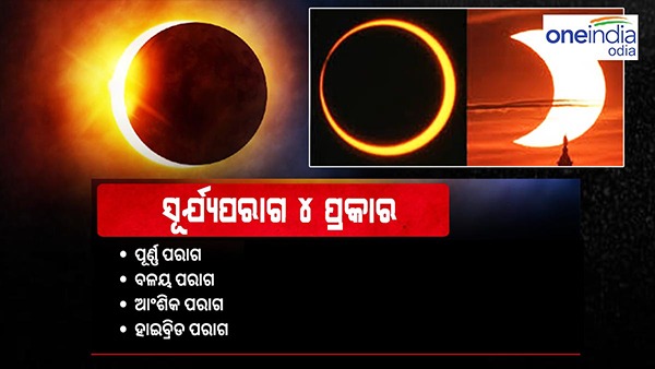 ସୂର୍ଯ୍ୟପରାଗ ୪ ପ୍ରକାରର