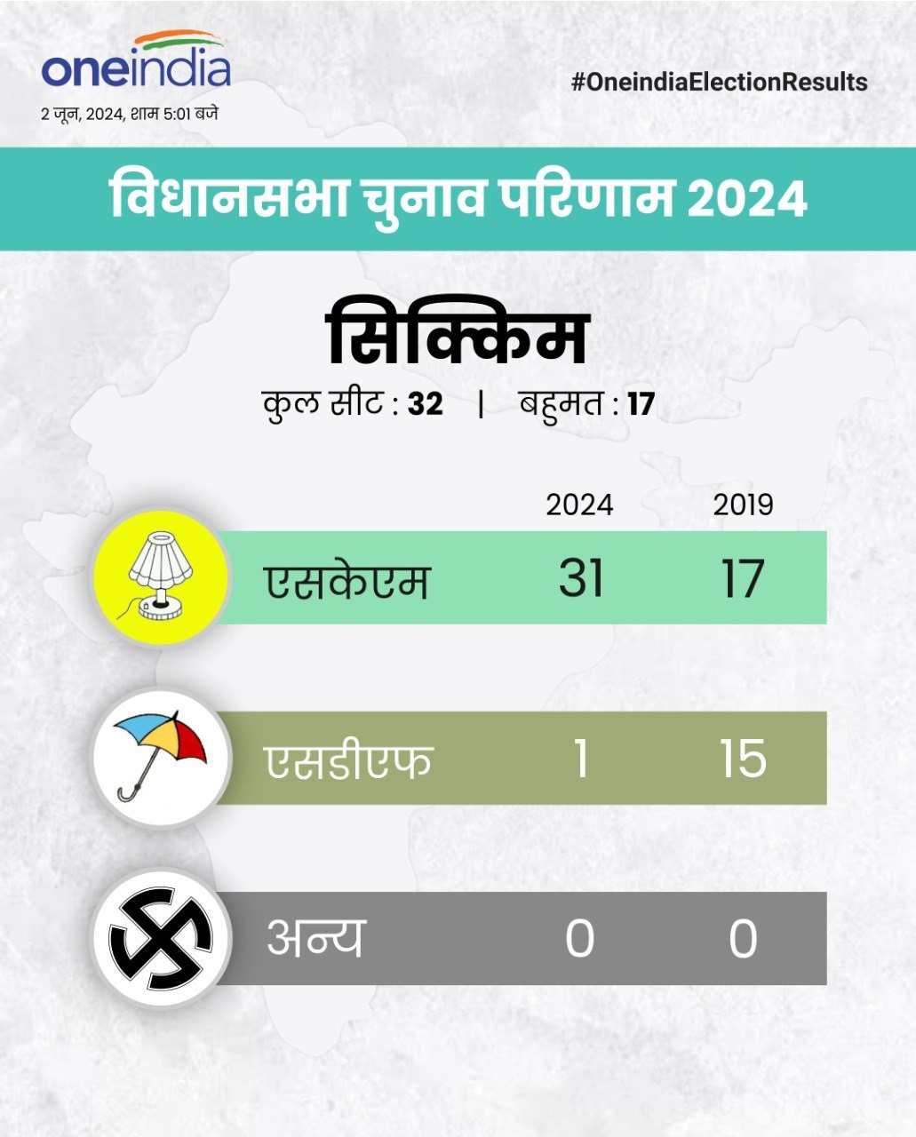 ସିକ୍କିମ ବିଧାନସଭ ନିର୍ବାଚନ ଫଳାଫଳ