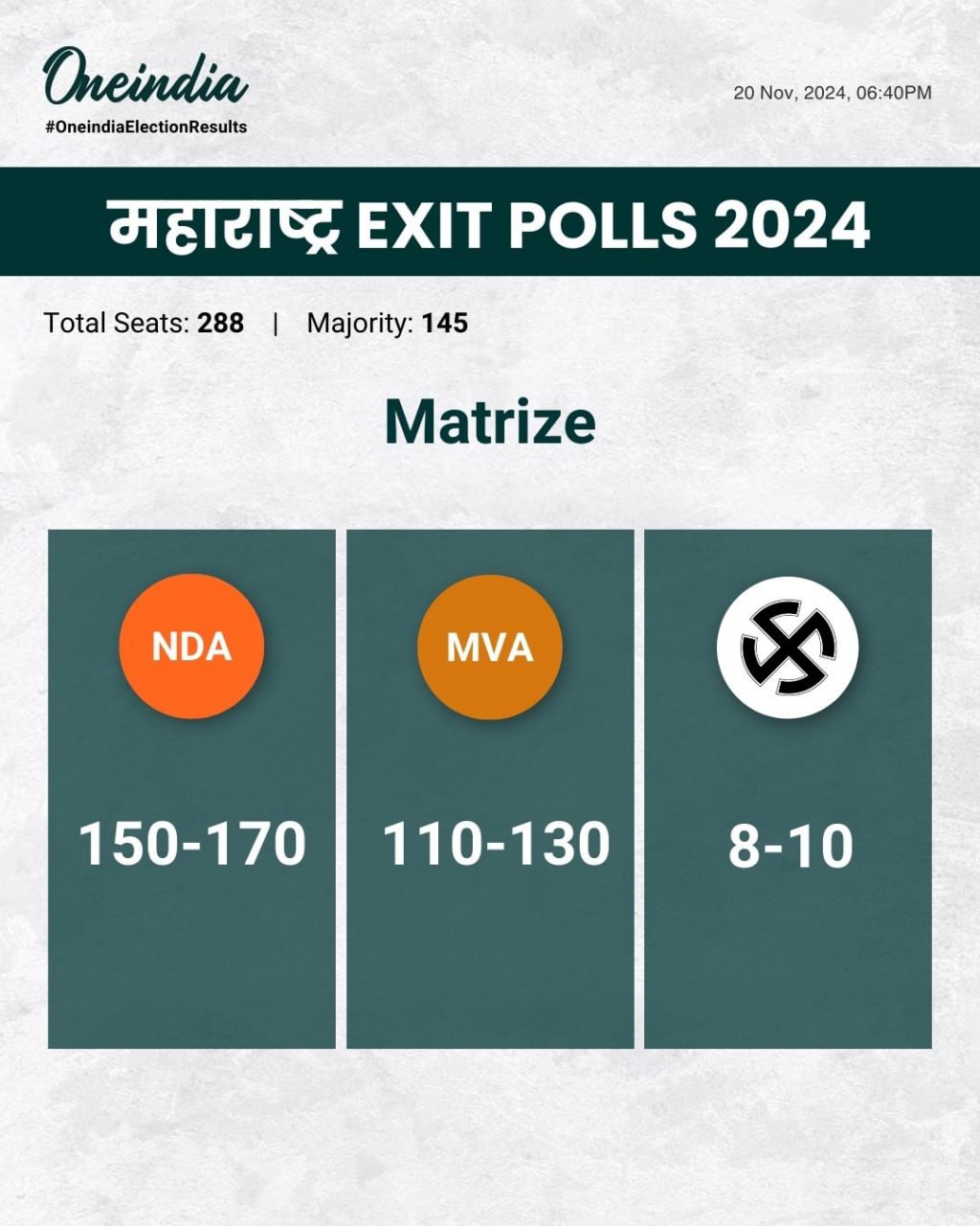 କିଏ ଗଢିବ ସରକାର ?