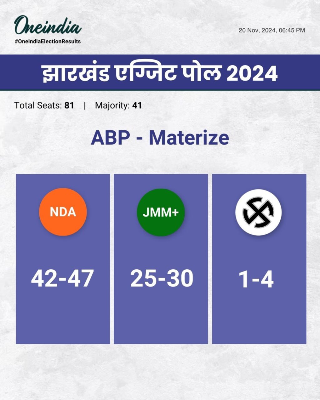 ABP MATRIZEର କଣ ରହିଛି ଆକଳନ