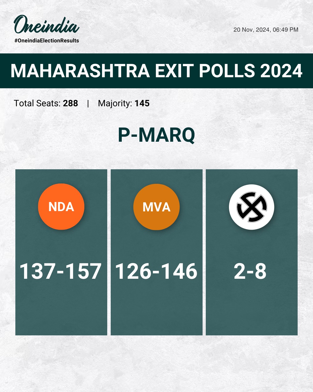 ମହାରାଷ୍ଟ୍ରରେ କିଏ ଗଢିବ ସରକାର ?