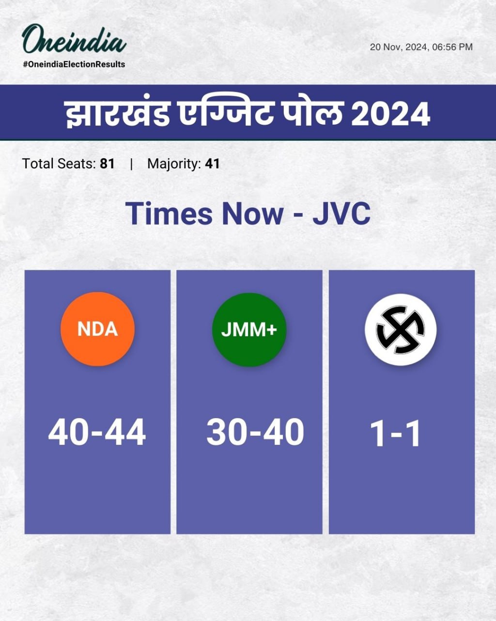 ଟାଇମସ ନାଓର ଆକଳନ